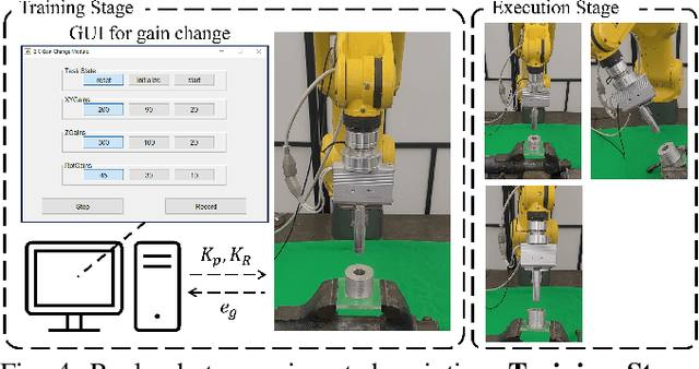 Figure 4 for Robot Manipulation Task Learning by Leveraging SE(3) Group Invariance and Equivariance