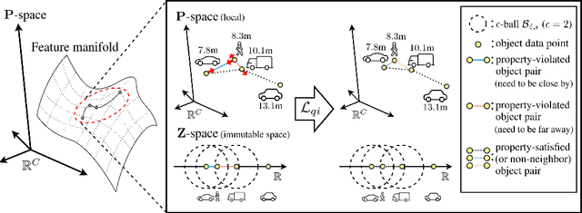 Figure 1 for Depth-discriminative Metric Learning for Monocular 3D Object Detection