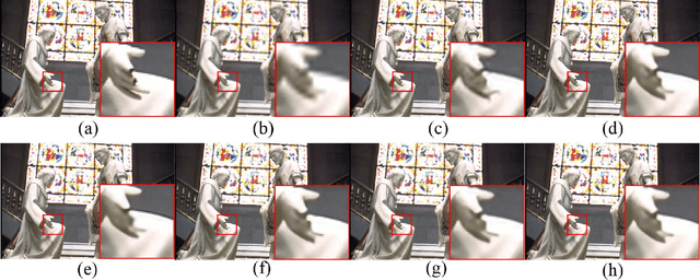 Figure 4 for A Heterogeneous Dynamic Convolutional Neural Network for Image Super-resolution