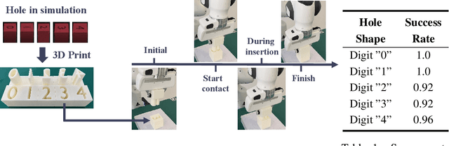 Figure 2 for Reinforcement learning with Demonstrations from Mismatched Task under Sparse Reward