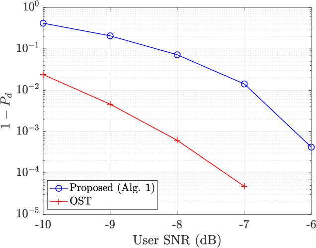 Figure 2 for Low-Complexity Detection of Multiple Preambles in the Presence of Mobility and Delay Spread