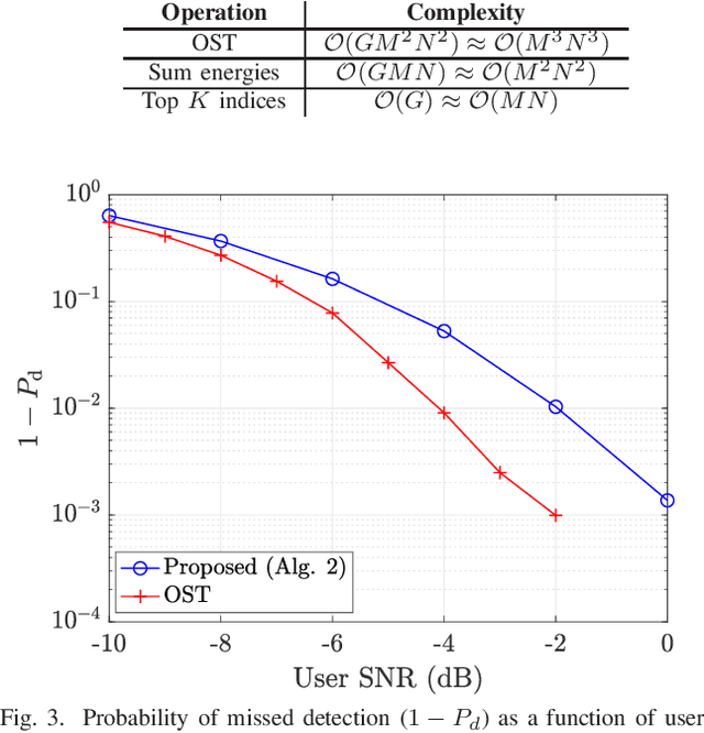 Figure 3 for Low-Complexity Detection of Multiple Preambles in the Presence of Mobility and Delay Spread