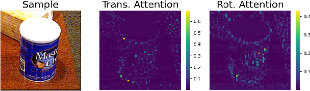 Figure 3 for PViT-6D: Overclocking Vision Transformers for 6D Pose Estimation with Confidence-Level Prediction and Pose Tokens