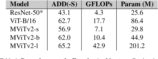 Figure 2 for PViT-6D: Overclocking Vision Transformers for 6D Pose Estimation with Confidence-Level Prediction and Pose Tokens