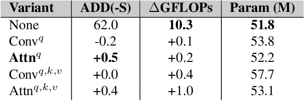 Figure 4 for PViT-6D: Overclocking Vision Transformers for 6D Pose Estimation with Confidence-Level Prediction and Pose Tokens