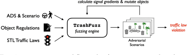 Figure 1 for Are Existing Road Design Guidelines Suitable for Autonomous Vehicles?