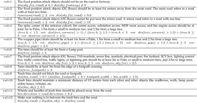 Figure 2 for Are Existing Road Design Guidelines Suitable for Autonomous Vehicles?