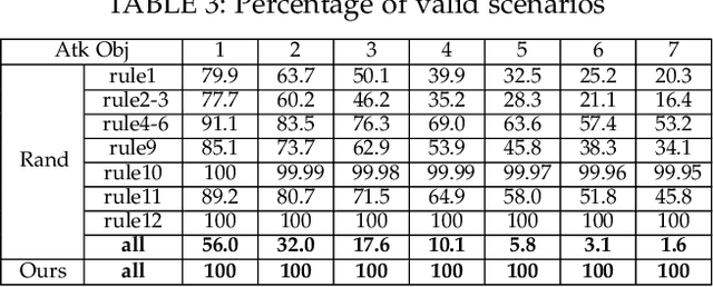 Figure 4 for Are Existing Road Design Guidelines Suitable for Autonomous Vehicles?