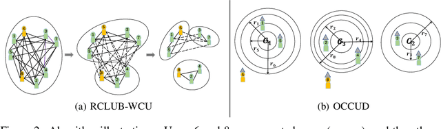 Figure 3 for Online Corrupted User Detection and Regret Minimization