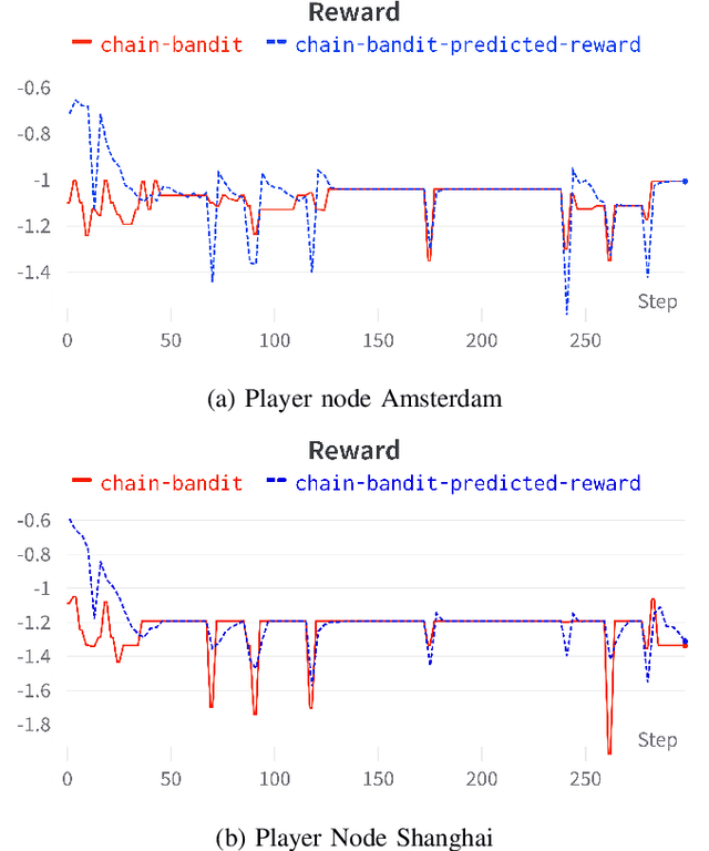 Figure 2 for Cobalt: Optimizing Mining Rewards in Proof-of-Work Network Games