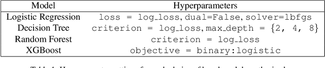 Figure 2 for Multi-group Learning for Hierarchical Groups