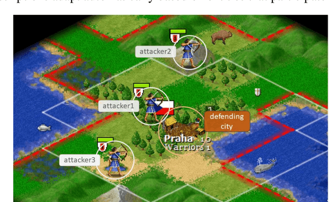 Figure 1 for Qualitative Event Perception: Leveraging Spatiotemporal Episodic Memory for Learning Combat in a Strategy Game