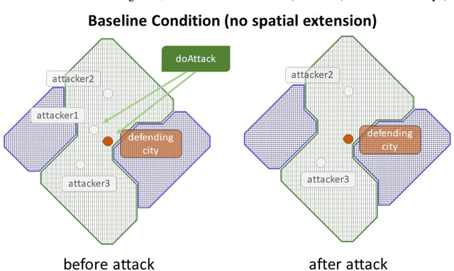 Figure 3 for Qualitative Event Perception: Leveraging Spatiotemporal Episodic Memory for Learning Combat in a Strategy Game