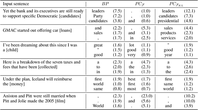 Figure 4 for Predictive Coding beyond Gaussian Distributions