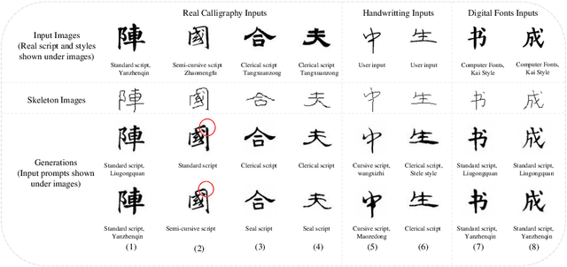 Figure 4 for CalliffusionV2: Personalized Natural Calligraphy Generation with Flexible Multi-modal Control