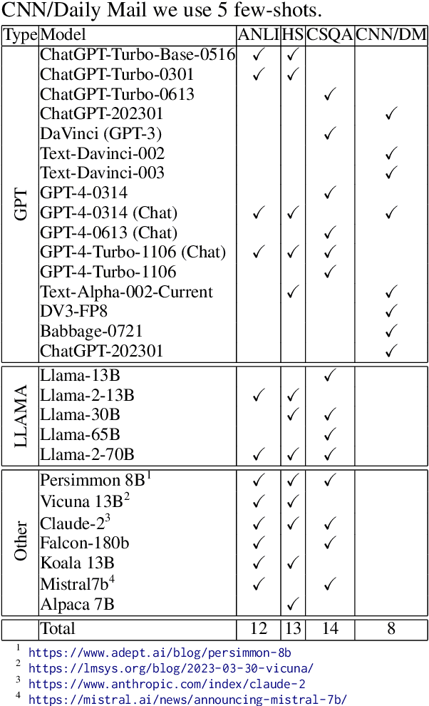 Figure 1 for Examining the robustness of LLM evaluation to the distributional assumptions of benchmarks