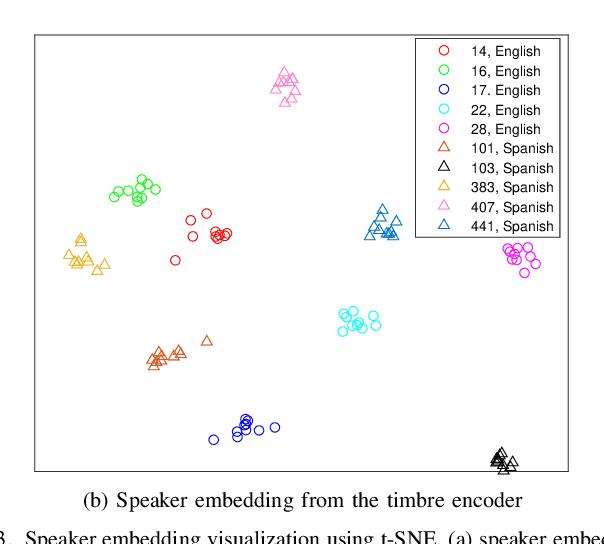 Figure 3 for RefXVC: Cross-Lingual Voice Conversion with Enhanced Reference Leveraging