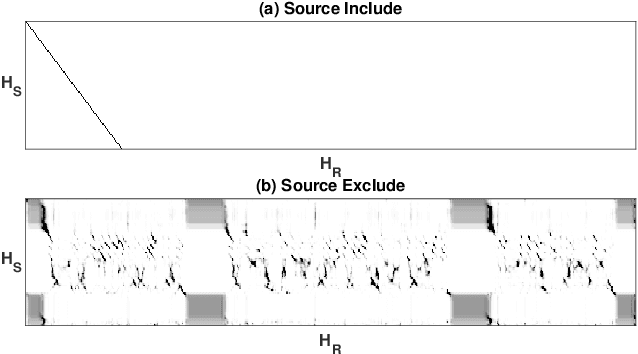 Figure 4 for RefXVC: Cross-Lingual Voice Conversion with Enhanced Reference Leveraging