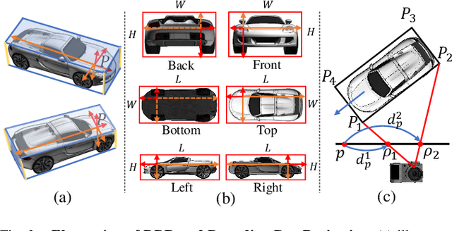 Figure 3 for OPA-3D: Occlusion-Aware Pixel-Wise Aggregation for Monocular 3D Object Detection