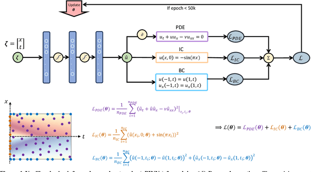 Figure 1 for Parametric Encoding with Attention and Convolution Mitigate Spectral Bias of Neural Partial Differential Equation Solvers