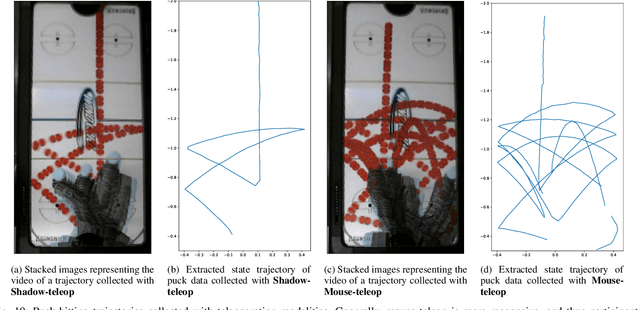 Figure 2 for Robot Air Hockey: A Manipulation Testbed for Robot Learning with Reinforcement Learning