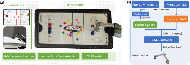 Figure 1 for Robot Air Hockey: A Manipulation Testbed for Robot Learning with Reinforcement Learning