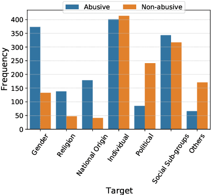 Figure 3 for BanglaAbuseMeme: A Dataset for Bengali Abusive Meme Classification