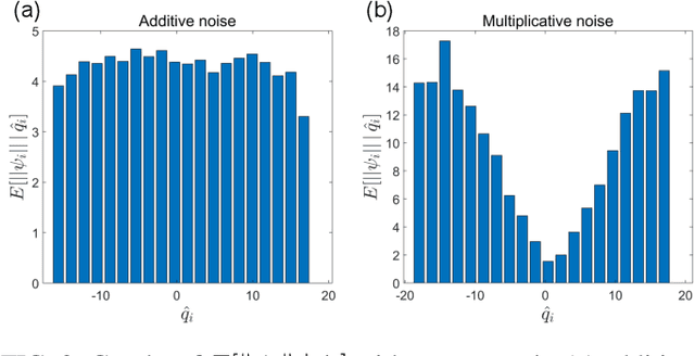 Figure 2 for Signal-noise separation using unsupervised reservoir computing