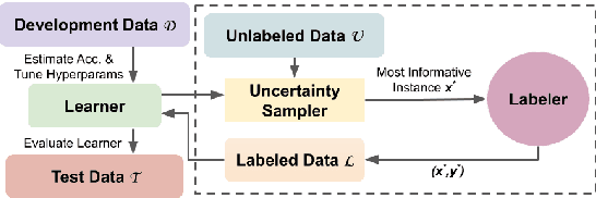 Figure 3 for D-CALM: A Dynamic Clustering-based Active Learning Approach for Mitigating Bias