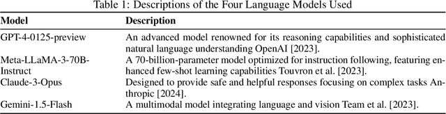 Figure 1 for Enhancing Answer Reliability Through Inter-Model Consensus of Large Language Models