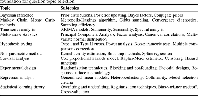Figure 3 for Enhancing Answer Reliability Through Inter-Model Consensus of Large Language Models