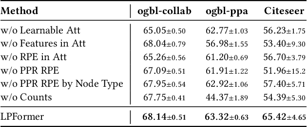 Figure 4 for Adaptive Pairwise Encodings for Link Prediction