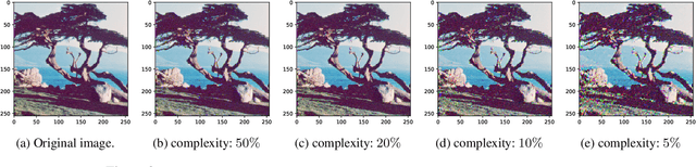 Figure 3 for On Solution Functions of Optimization: Universal Approximation and Covering Number Bounds