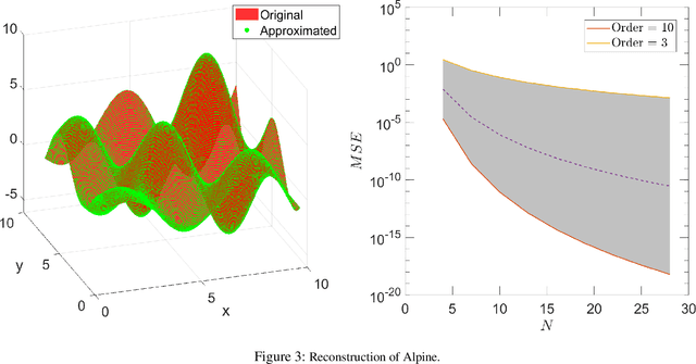 Figure 4 for On Solution Functions of Optimization: Universal Approximation and Covering Number Bounds