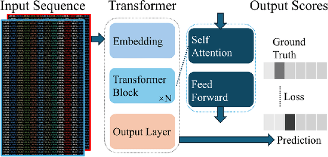 Figure 2 for A Wearable Gait Monitoring System for 17 Gait Parameters Based on Computer Vision