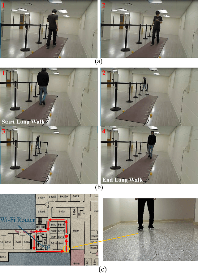 Figure 3 for A Wearable Gait Monitoring System for 17 Gait Parameters Based on Computer Vision