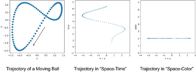 Figure 3 for OD-NeRF: Efficient Training of On-the-Fly Dynamic Neural Radiance Fields