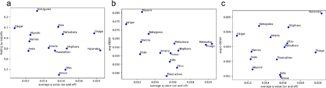 Figure 4 for Action valuation of on- and off-ball soccer players based on multi-agent deep reinforcement learning