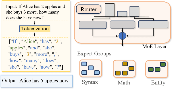 Figure 1 for Unveiling Hidden Collaboration within Mixture-of-Experts in Large Language Models