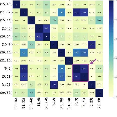 Figure 3 for Unveiling Hidden Collaboration within Mixture-of-Experts in Large Language Models
