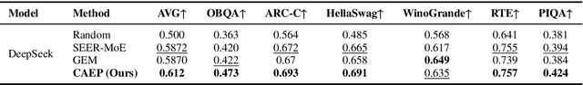 Figure 2 for Unveiling Hidden Collaboration within Mixture-of-Experts in Large Language Models