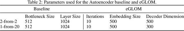 Figure 3 for Testing GLOM's ability to infer wholes from ambiguous parts