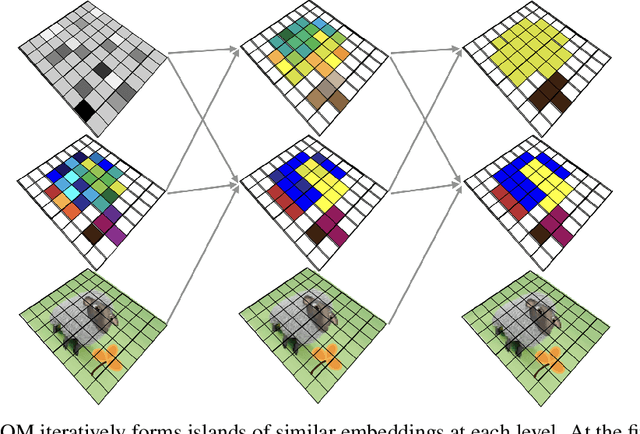 Figure 1 for Testing GLOM's ability to infer wholes from ambiguous parts