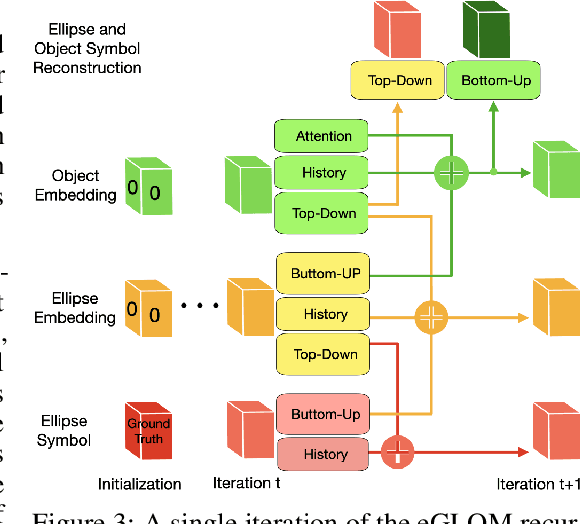 Figure 4 for Testing GLOM's ability to infer wholes from ambiguous parts