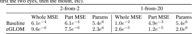 Figure 2 for Testing GLOM's ability to infer wholes from ambiguous parts