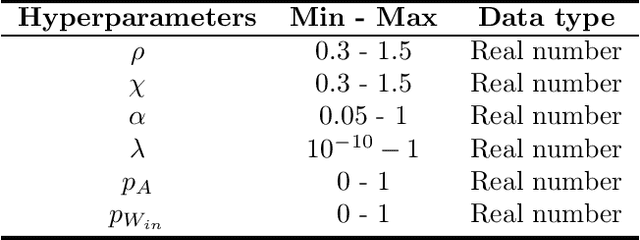 Figure 1 for Stochastic parameter reduced-order model based on hybrid machine learning approaches