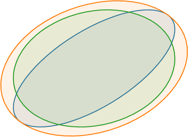 Figure 1 for An Event-Based Approach for the Conservative Compression of Covariance Matrices