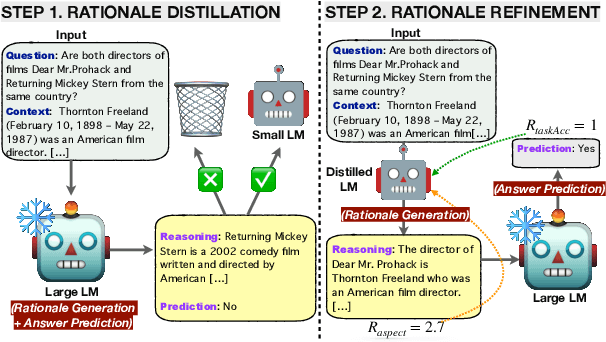 Figure 1 for Can Small Language Models Help Large Language Models Reason Better?: LM-Guided Chain-of-Thought