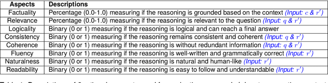 Figure 2 for Can Small Language Models Help Large Language Models Reason Better?: LM-Guided Chain-of-Thought