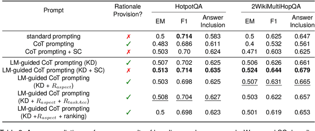 Figure 3 for Can Small Language Models Help Large Language Models Reason Better?: LM-Guided Chain-of-Thought